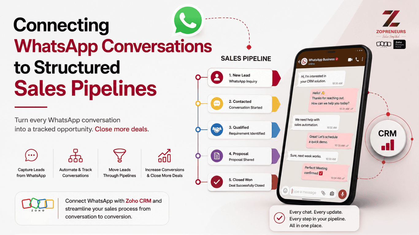 Connecting WhatsApp Conversations to Structured Sales Pipelines